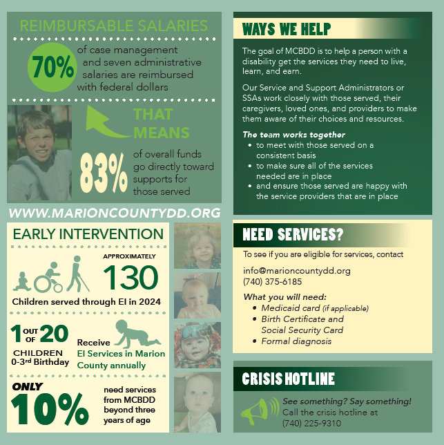 The MCBDD Community Report Houses information and facts about our organization.